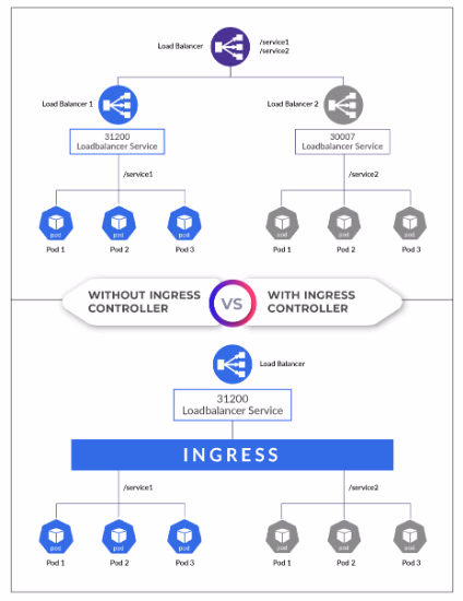 GKE LoadBalancer service: extern IP-adres aangemaakt, applicatie bereikbaar via browser