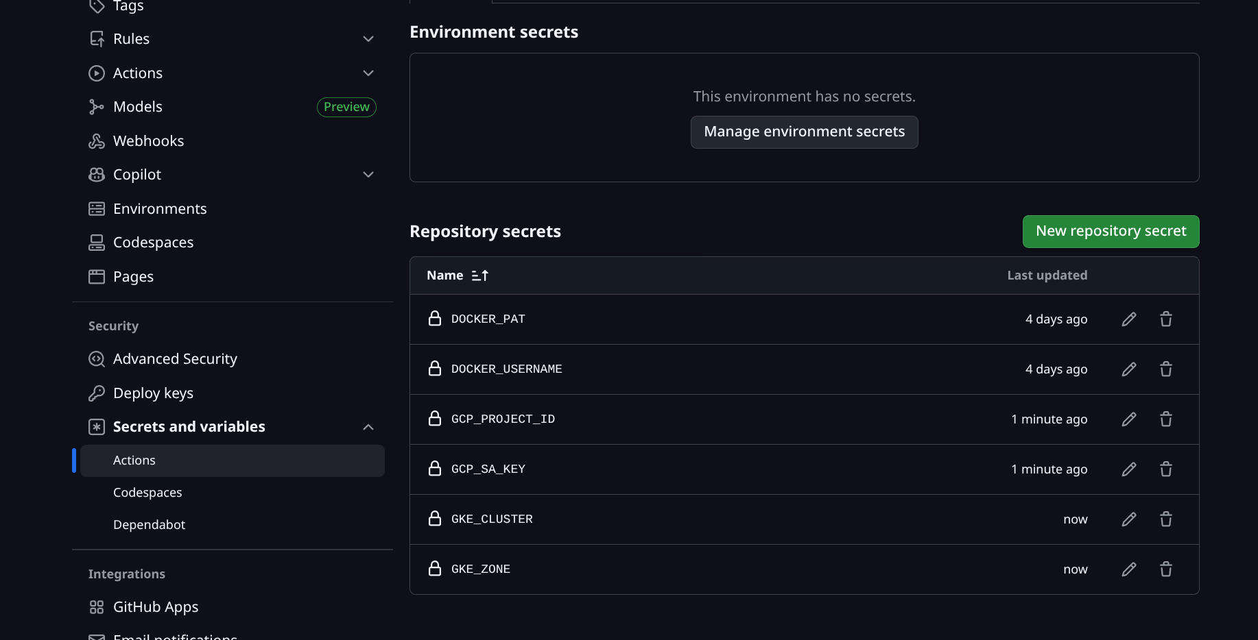 GitHub Secrets volledig ingesteld (GCP_PROJECT_ID, GCP_SA_KEY, GKE_CLUSTER, GKE_ZONE)