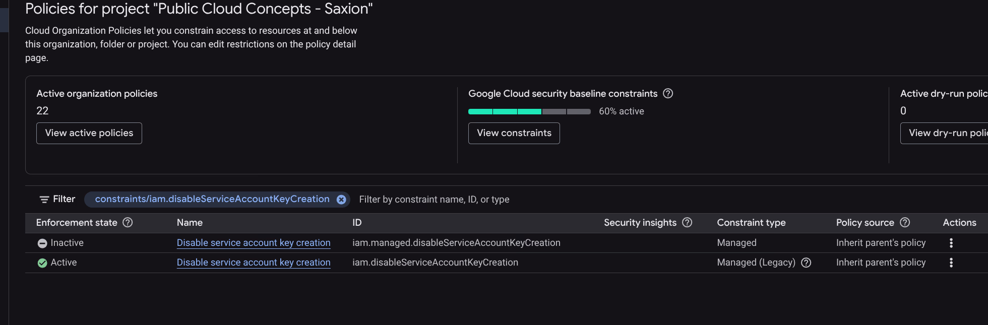 Organization Policy overzicht