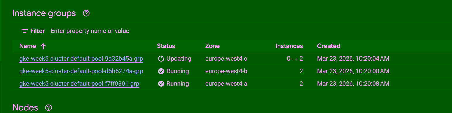 Instance groups: zone-c blijft hangen op Updating terwijl a en b gewoon draaien