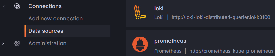 Grafana Data sources: Loki en Prometheus verbonden