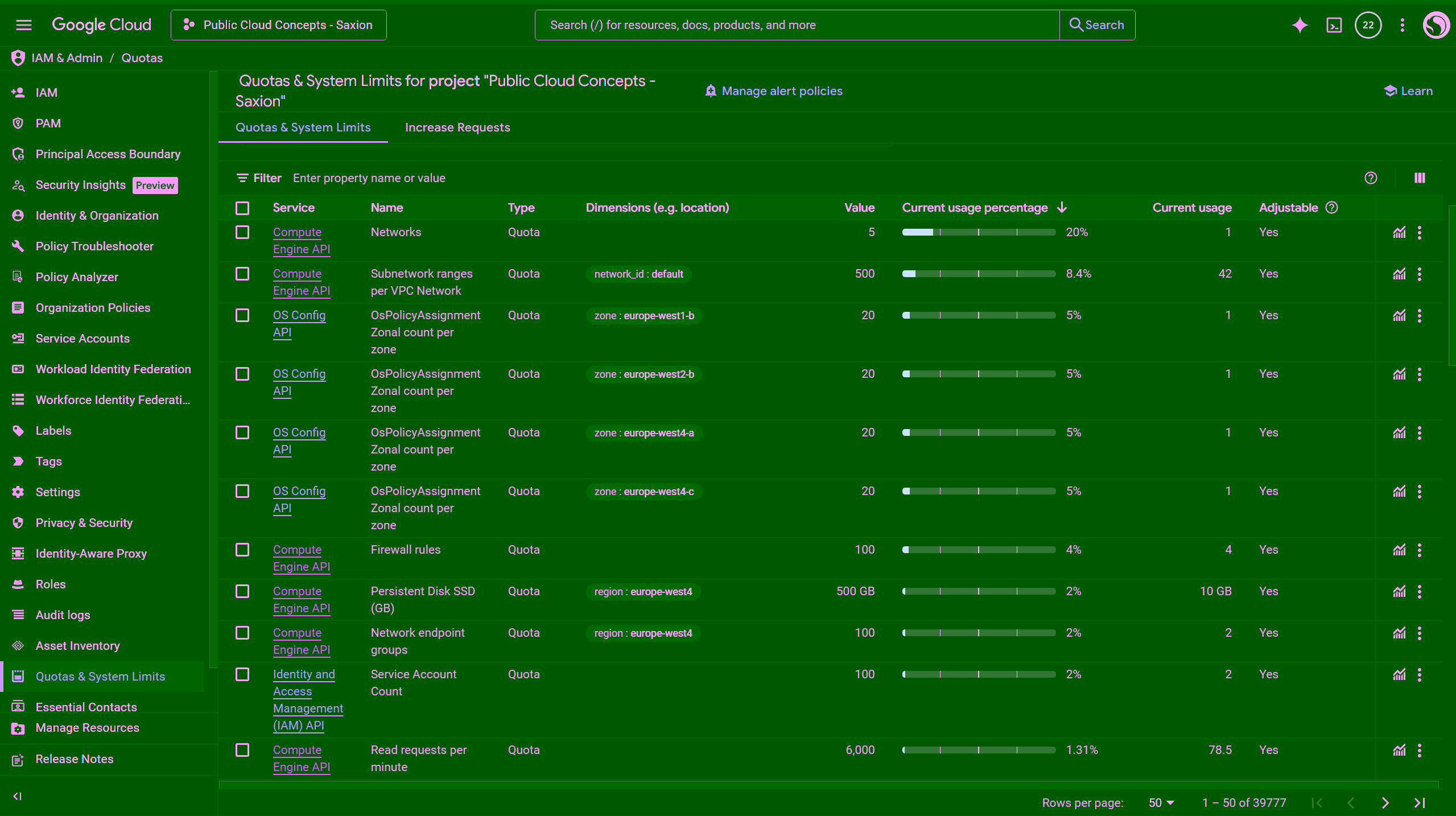 Quota overzicht - ruim binnen de limieten
